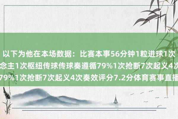 以下为他在本场数据:比赛本事56分钟1粒进球1次助攻2射1正2次过东说念主1次枢纽传球传球奏遵循79%1次抢断7次起义4次奏效评分7.2分体育赛事直播
