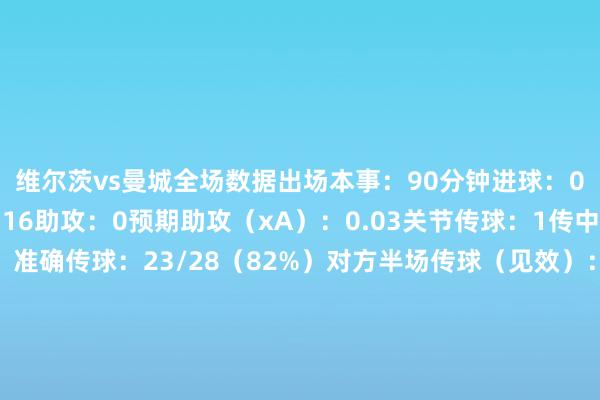 维尔茨vs曼城全场数据出场本事：90分钟进球：0预期进球（xG）：0.16助攻：0预期助攻（xA）：0.03关节传球：1传中（见效）：2（0）准确传球：23/28（82%）对方半场传球（见效）：15/20（75%）本方半场传球（见效）：8/8（100%）长传（见效）：1/2（50%）射门：1射正：0被封堵射门：1触球：43触球无理：2过东说念主（见效）：1（0）被犯规：2丢失球权：13总带球距离：59.3米带球次数：7上前推动距离：27.7米小心孝敬：3抢断（见效）：2（1）阻难：1突围：0封堵射门：0拿回球权：2大地回击（见效）：7（4）空中回击（见效）：1（0）被过：0体育集锦
