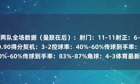 两队全场数据（曼联在后）：射门：11-11射正：6-4预期进球：1.75-0.90得分契机：3-2控球率：40%-60%传球到手率：83%-87%角球：4-3体育最新信息