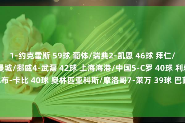 1-约克雷斯 59球 葡体/瑞典2-凯恩 46球 拜仁/英格兰3-哈兰德 45球 曼城/挪威4-武磊 42球 上海海港/中国5-C罗 40球 利雅得生效/葡萄牙6-阿尤布-卡比 40球 奥林匹亚科斯/摩洛哥7-莱万 39球 巴萨/波兰8-考特鲁西奥 39球 水晶体育/无国度队比赛    体育最新信息