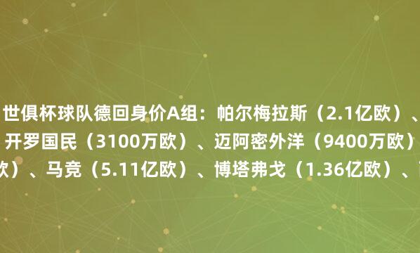 世俱杯球队德回身价A组:帕尔梅拉斯(2.1亿欧)、波尔图(3.52亿欧)、开罗国民(3100万欧)、迈阿密外洋(9400万欧)B组:巴黎(8.93亿欧)、马竞(5.11亿欧)、博塔弗戈(1.36亿欧)、西雅图海湾东谈主(4900万欧)C组:拜仁(9.37亿欧)、奥克兰城(600万欧)、博卡后生(9200万欧)、本菲卡(3.36亿欧)D组:弗拉门戈(2.12亿欧)、突尼斯但愿(2000万欧)、切尔西(9.63亿欧)、莱昂(3100万欧)E组:河床(1.19亿欧)、浦和红钻(1800万欧)、蒙特雷(8200万欧)、国米(6.77亿欧)F组:弗鲁米嫩塞(8200万欧)、多特(4.75亿欧)、蔚山HD(1700万欧)、马梅洛迪日落(3400万欧)G组:曼城(12.6亿欧)、维达德(1800万欧)、艾因(4500万欧)、尤文(5.94亿欧)H组:皇马(13.6亿欧)、利雅得眉月(2.44亿欧)、帕丘卡(4600万欧)、萨尔茨堡(2.02亿欧) 体育最新信息