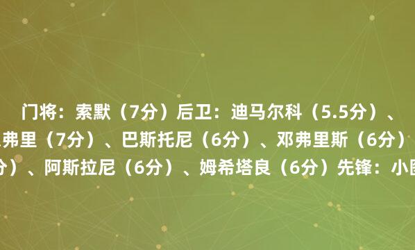 门将：索默（7分）后卫：迪马尔科（5.5分）、帕瓦尔（5.5分）、德弗里（7分）、巴斯托尼（6分）、邓弗里斯（6分）中场：巴雷拉（6.5分）、阿斯拉尼（6分）、姆希塔良（6分）先锋：小图拉姆（6分）、劳塔罗（7分 MVP）替补：弗拉欧好意思（6分）、达米安（6分）、奥古斯托（6分）、泽林斯基（6分）、塔雷米（未登场）主帅：小因扎吉（6分）体育最新信息