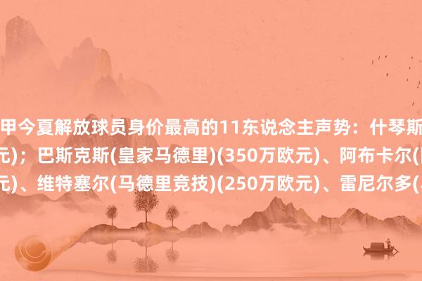 西甲今夏解放球员身价最高的11东说念主声势:什琴斯尼(巴塞罗那)(100万欧元);巴斯克斯(皇家马德里)(350万欧元)、阿布卡尔(阿拉维斯)(750万欧元)、维特塞尔(马德里竞技)(250万欧元)、雷尼尔多(马德里竞技)(800万欧元);科克(马德里竞技)(1000万欧元)、莫德里奇(皇家马德里)(500万欧元);苏索(塞维利亚)(250万欧元)、罗伯特-纳瓦罗(马略卡)(600万欧元)、阿尔方-冈萨雷斯(塞尔塔)(200万欧元);普阿多(西班经纪东说念主)(800万欧元)体育录像/图片